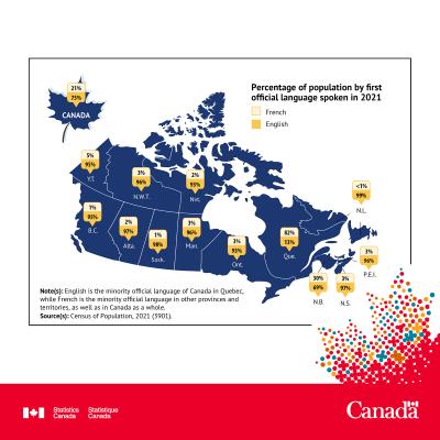 Infographie qui montre le pourcentage de la population par langue officielle parlée en 2021 (Source : Statistique Canada) Infographie qui montre le pourcentage de la population par langue officielle parlée en 2021 (Source : Statistique Canada)