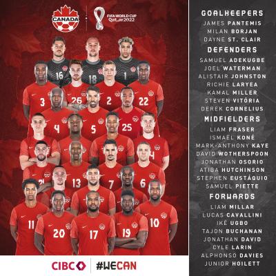 L’équipe canadienne L’équipe canadienne